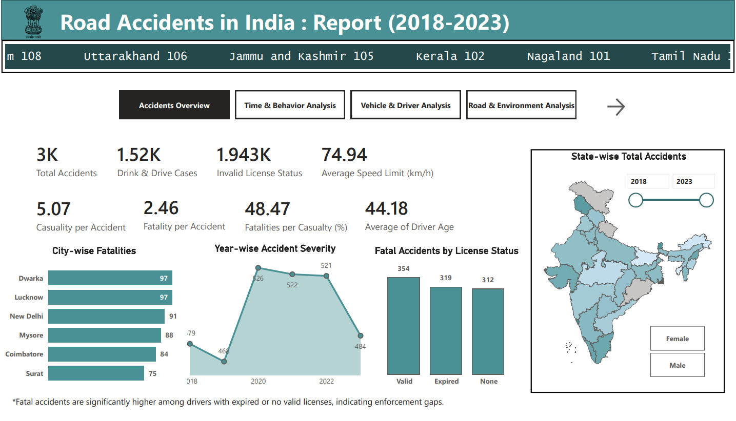 Road Accident Trend Analysis Dashboard